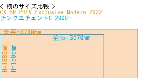 #CX-60 PHEV Exclusive Modern 2022- + チンクエチェントC 2009-